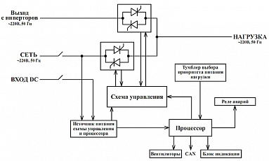 Модуль статического байпаса BP-220/220В-8000ВА-М-25