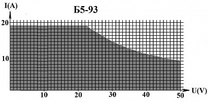 Источник питания Б5-93